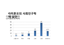 [가족복지론] 미혼모 가족에 관한 연구-9