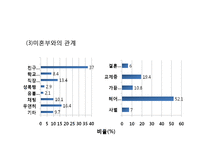 [가족복지론] 미혼모 가족에 관한 연구-10