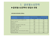 [국제경영] 글로벌소싱과 글로벌네트워크전략-10