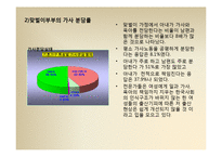 [가족복지론] 맞벌이가족과 가족복지-10