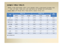 [가족복지론] 맞벌이가족과 가족복지-15