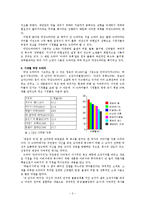 [사회심리학] 막장 드라마가 인기를 끄는 사회심리적 요인 및 문제점-3