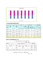 [가족복지론] 입양가족-13