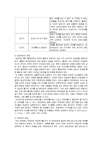 [가족복지론] 입양가족-18
