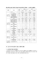 [가족복지론] 노인가족과 가족복지-8