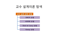 [교육방법및교육공학] 교수설계이론 탐색-5