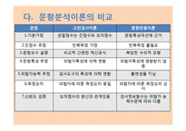 [교육과정및평가] 평가결과 처리와 문항분석-10