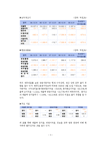 [경영학] 환경변화에 대처하지 못해 경영에 실패한 사례(쌍용 자동차)-3