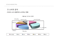 [디자인마케팅] 신제품 초코바 마케팅전략-13