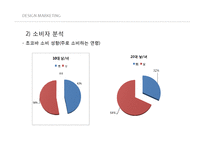 [디자인마케팅] 신제품 초코바 마케팅전략-14