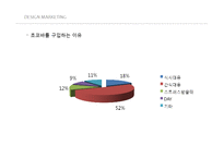 [디자인마케팅] 신제품 초코바 마케팅전략-15