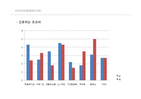 [디자인마케팅] 신제품 초코바 마케팅전략-16