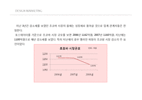 [디자인마케팅] 신제품 초코바 마케팅전략-18