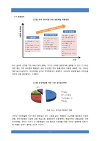 [아케팅] 귀뚜라미 송풍형 에어컨 마케팅 기획서-6