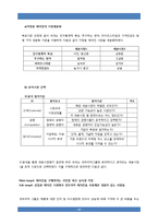 [아케팅] 귀뚜라미 송풍형 에어컨 마케팅 기획서-11