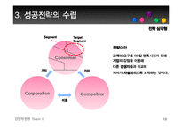 [경영학원론] 기업 경영과 전략적 사고-12