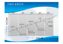 [거시조직론] 제8장 조직규모, 조직수명주기와 조직쇠퇴-8
