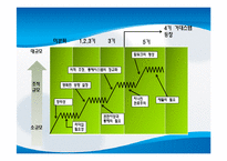 [거시조직론] 제8장 조직규모, 조직수명주기와 조직쇠퇴-11