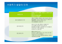 [거시조직론] 제8장 조직규모, 조직수명주기와 조직쇠퇴-12