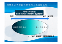 [거시조직론] 제8장 조직규모, 조직수명주기와 조직쇠퇴-19