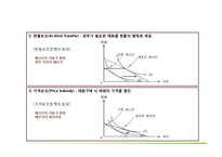 [경제학] 정부의 유류정책 효과 비교-5
