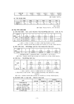 [교육심리] 학교폭력의 현황 및 상담을 통한 해결 방안-3