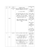[특수교육] 언어장애아 교수 학습 지도안-3