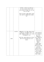 [특수교육] 언어장애아 교수 학습 지도안-4