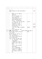 [특수교육] 언어장애아 교수 학습 지도안-7