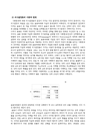 [사회교육] 사회과 의사결정모형 수업-5