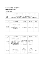 [사회교육] 사회과 의사결정모형 수업-9