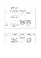 [사회교육] 사회과 의사결정모형 수업-10