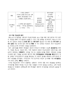 [사회교육] 사회과 의사결정모형 수업-11