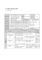 [사회교육] 사회과 의사결정모형 수업-12