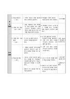 [사회교육] 사회과 의사결정모형 수업-13