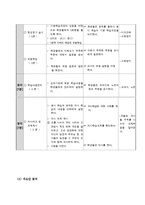 [사회교육] 사회과 의사결정모형 수업-14