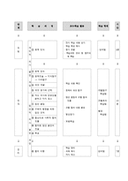 [사회교육] 사회과 의사결정모형 수업-15