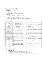 [사회교육] 사회과 의사결정모형 수업-16