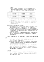 [사회교육] 사회과 의사결정모형 수업-18