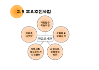 [교육행정] 학교도서관 우수 경영 사례-14