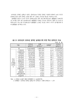 우리나라 장애청소년의 실태, 정책 개선방안-4
