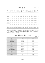 우리나라 장애청소년의 실태, 정책 개선방안-5