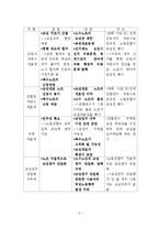 복수노조 시행과 교섭창구 단일화 방안-5