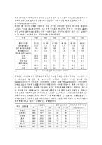 [사회복지] 고령화사회에 따른 노인복지정책-2