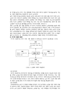 [사회복지] 고령화사회에 따른 노인복지정책-4