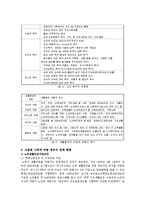 [사회복지] 고령화사회에 따른 노인복지정책-7