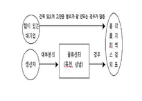[e비지니스, 유통] 홈플러스의 유통구조와 성공요인 분석-12