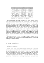 성경적 리더십의 유형에 관한 고찰-4