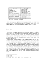 성경적 리더십의 유형에 관한 고찰-8