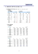 [마케팅] 대한항공의 내부/외부 마케팅 전략 및 아시아나 항공 비교 분석-17